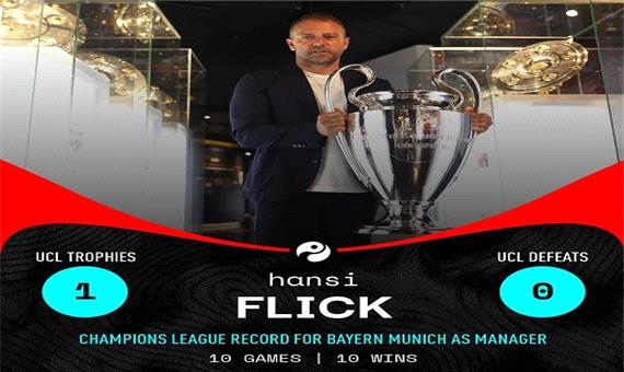 رکورد 100 درصد پیروزی فلیک در لیگ قهرمانان اروپا