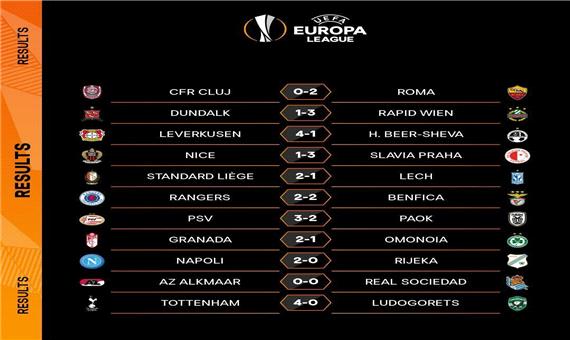 نتایج کامل دیدارهای امشب لیگ اروپا 2021