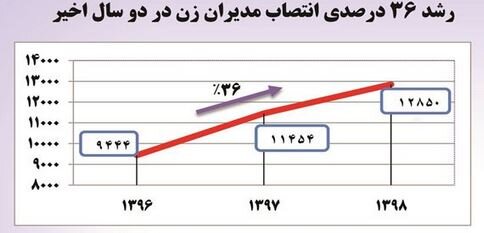 آریا بانو