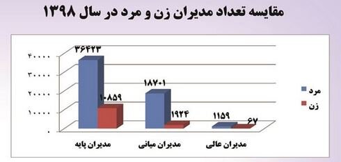 آریا بانو