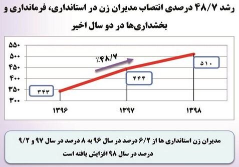 آریا بانو