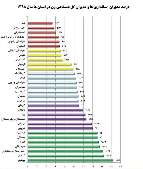 آریا بانو