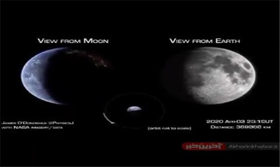 قفل گرانشی ماه به زمین به چه معناست؟