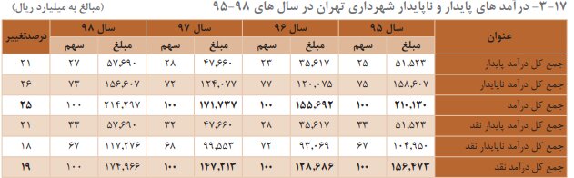 آریا بانو