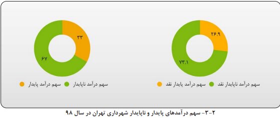 آریا بانو