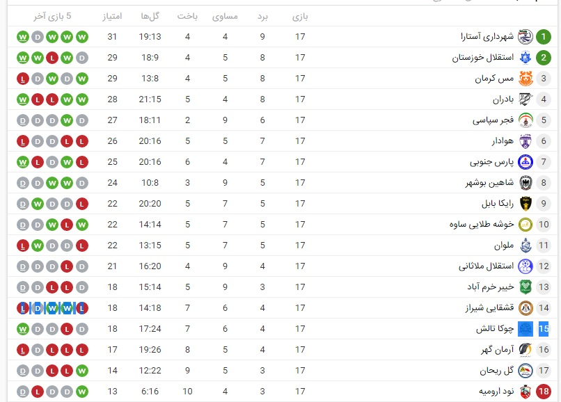 توقف فجر سپاسی و پیروزی چوکا