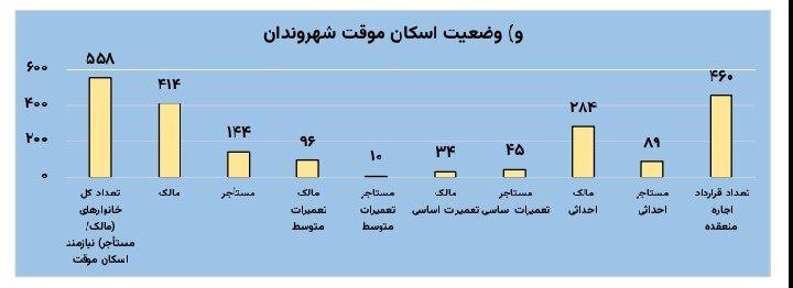آریا بانو