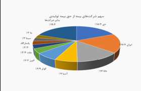 آریا بانو