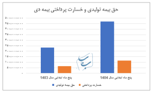 آریا بانو