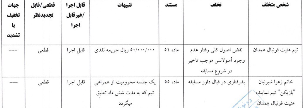 اعلام دو رای لیگ دسته اول فوتبال بانوان