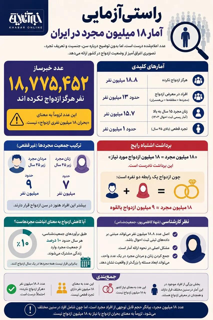 آریا بانو