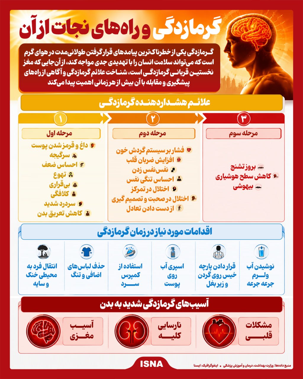 آریا بانو