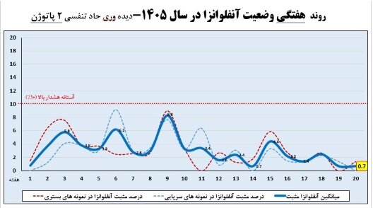 آریا بانو