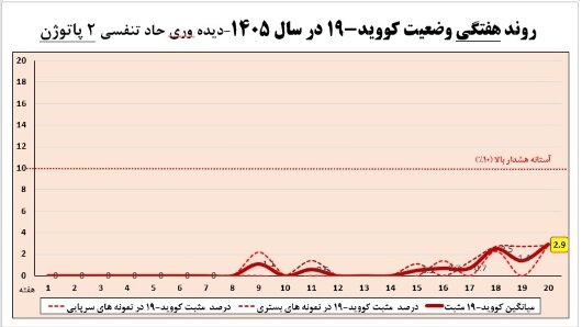 آریا بانو