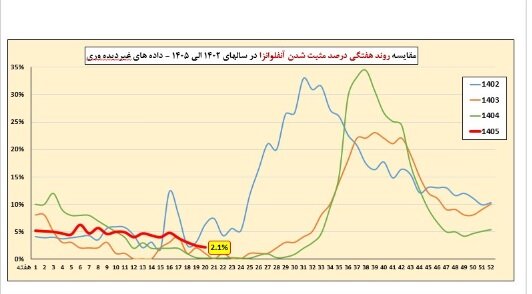 آریا بانو