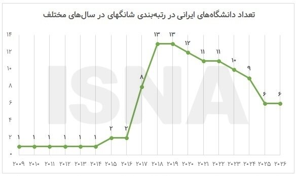 آریا بانو