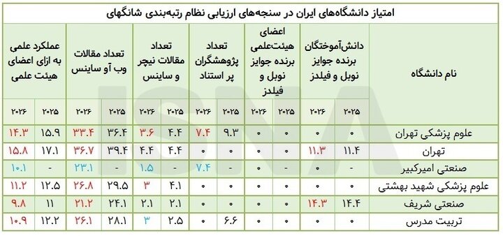 آریا بانو