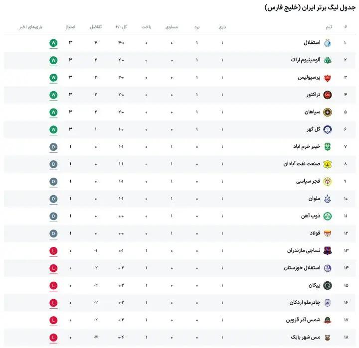 آریا بانو