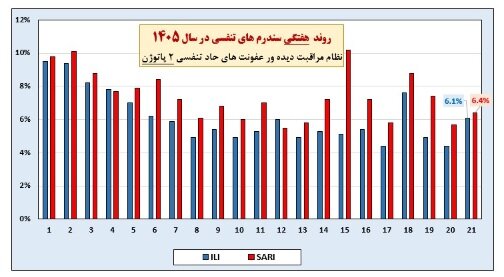 آریا بانو