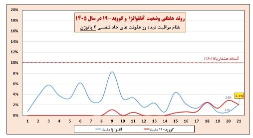 آریا بانو