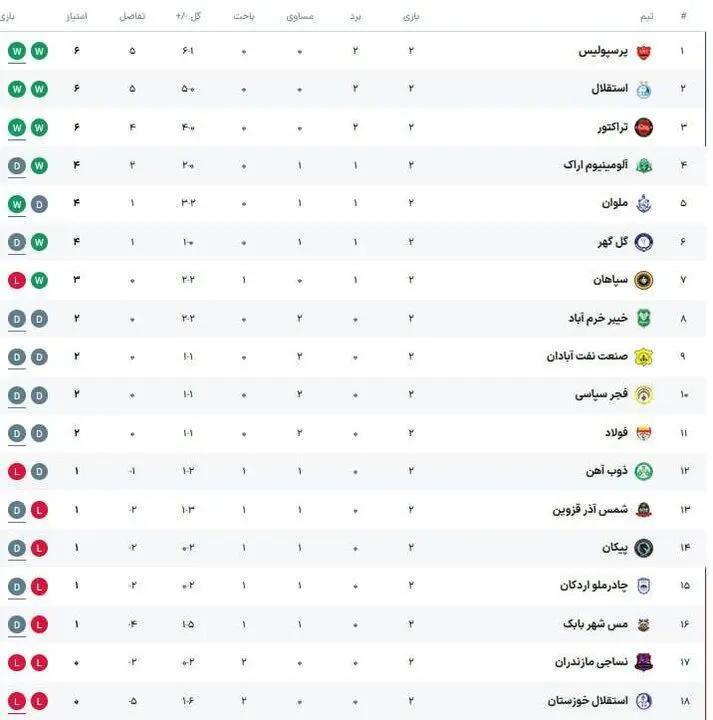 آریا بانو