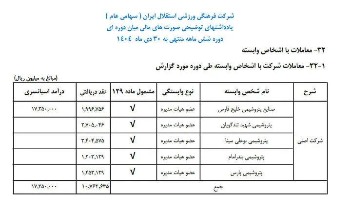 آریا بانو