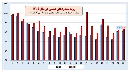 آریا بانو