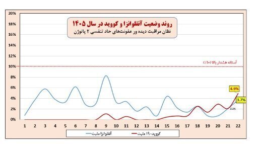 آریا بانو