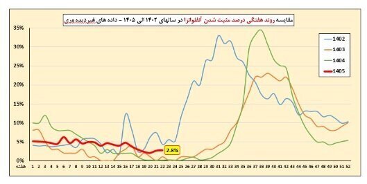 آریا بانو