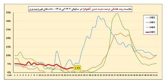 آریا بانو