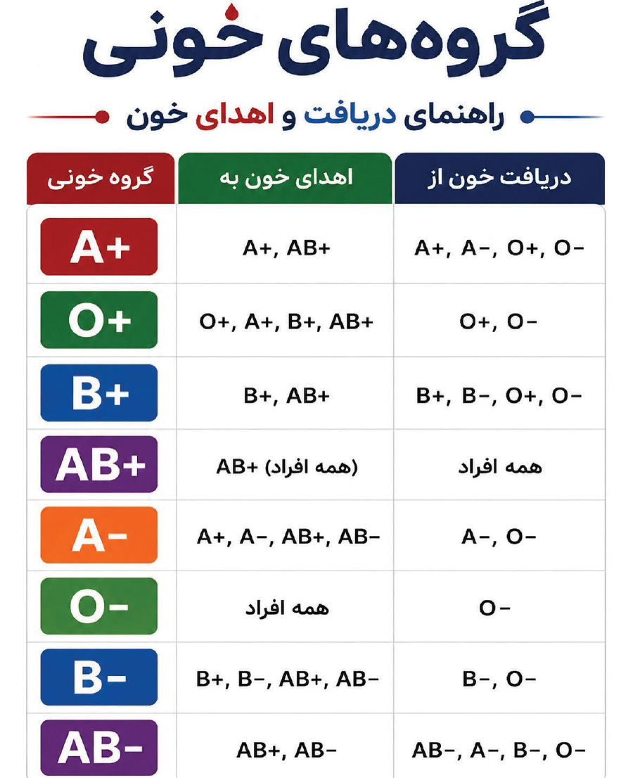آریا بانو