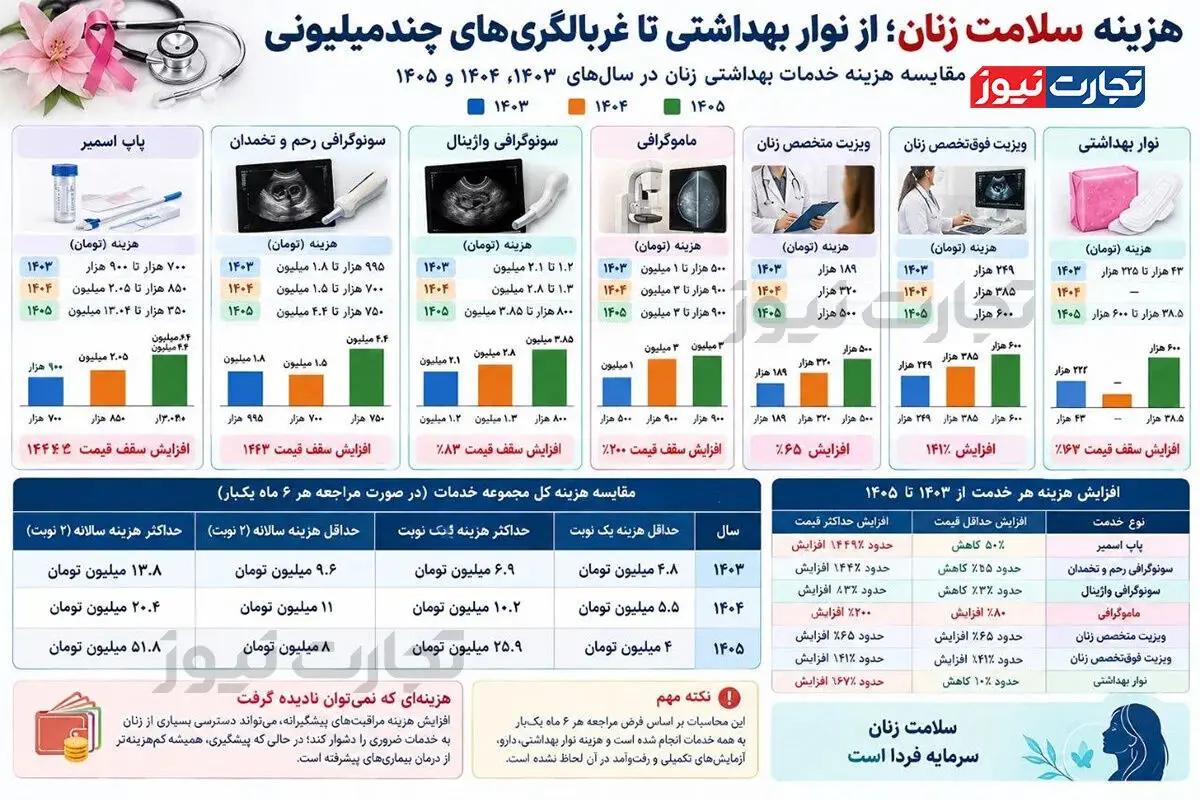 آریا بانو