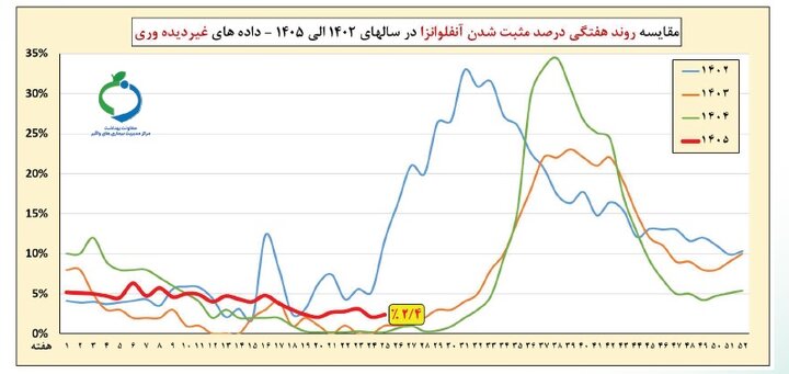 آریا بانو