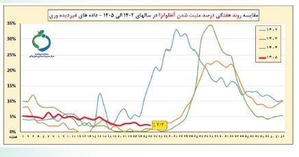 آریا بانو