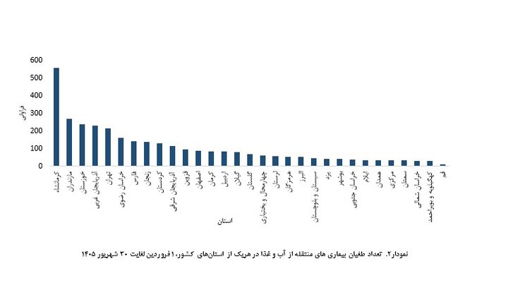 آریا بانو