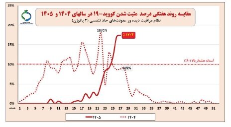 آریا بانو