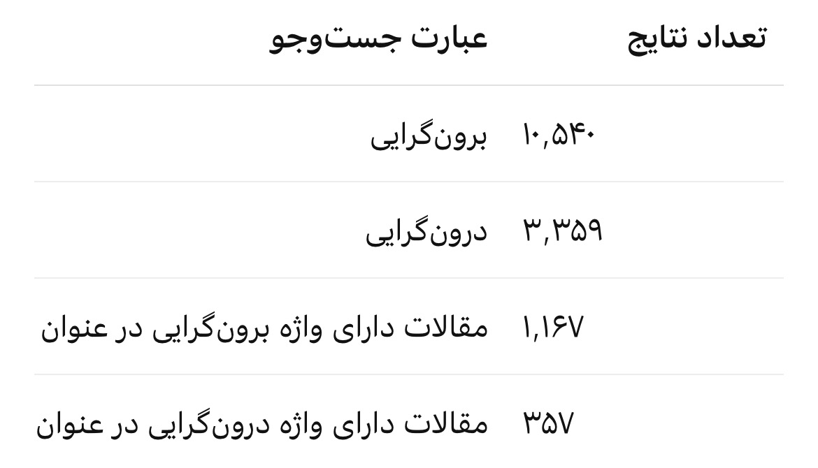 آریا بانو