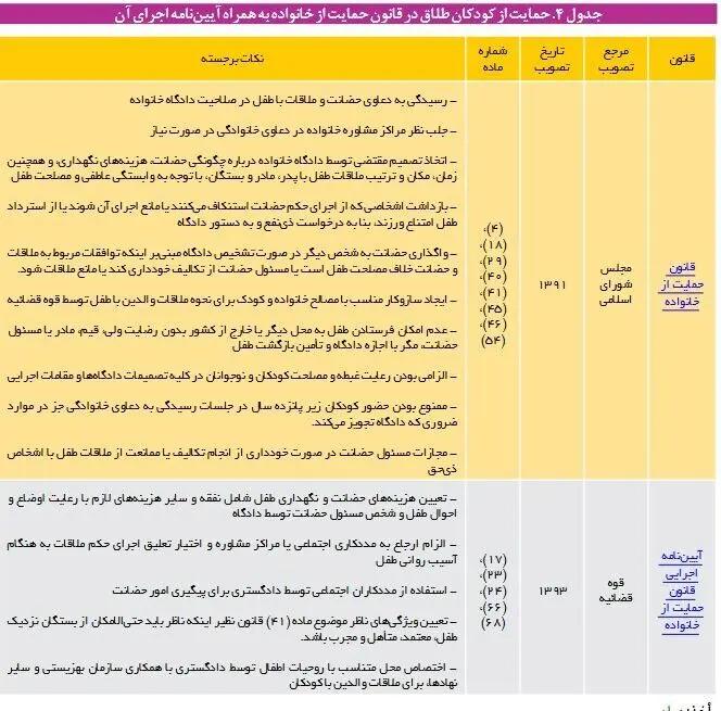 آریا بانو