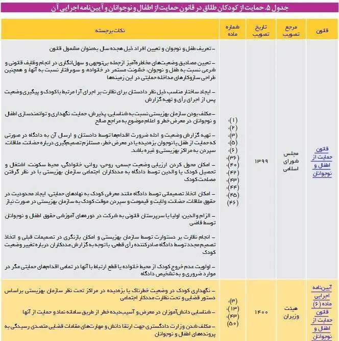 آریا بانو