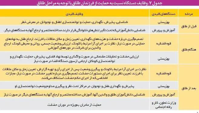 آریا بانو