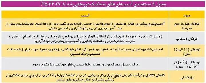 آریا بانو