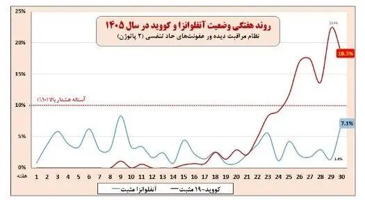 آریا بانو
