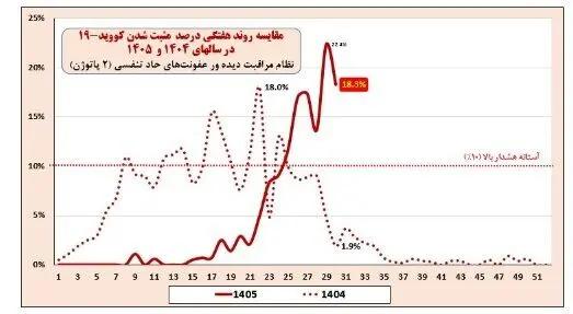آریا بانو