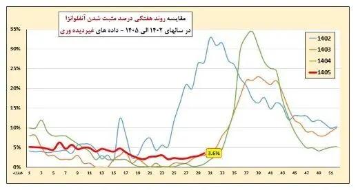 آریا بانو