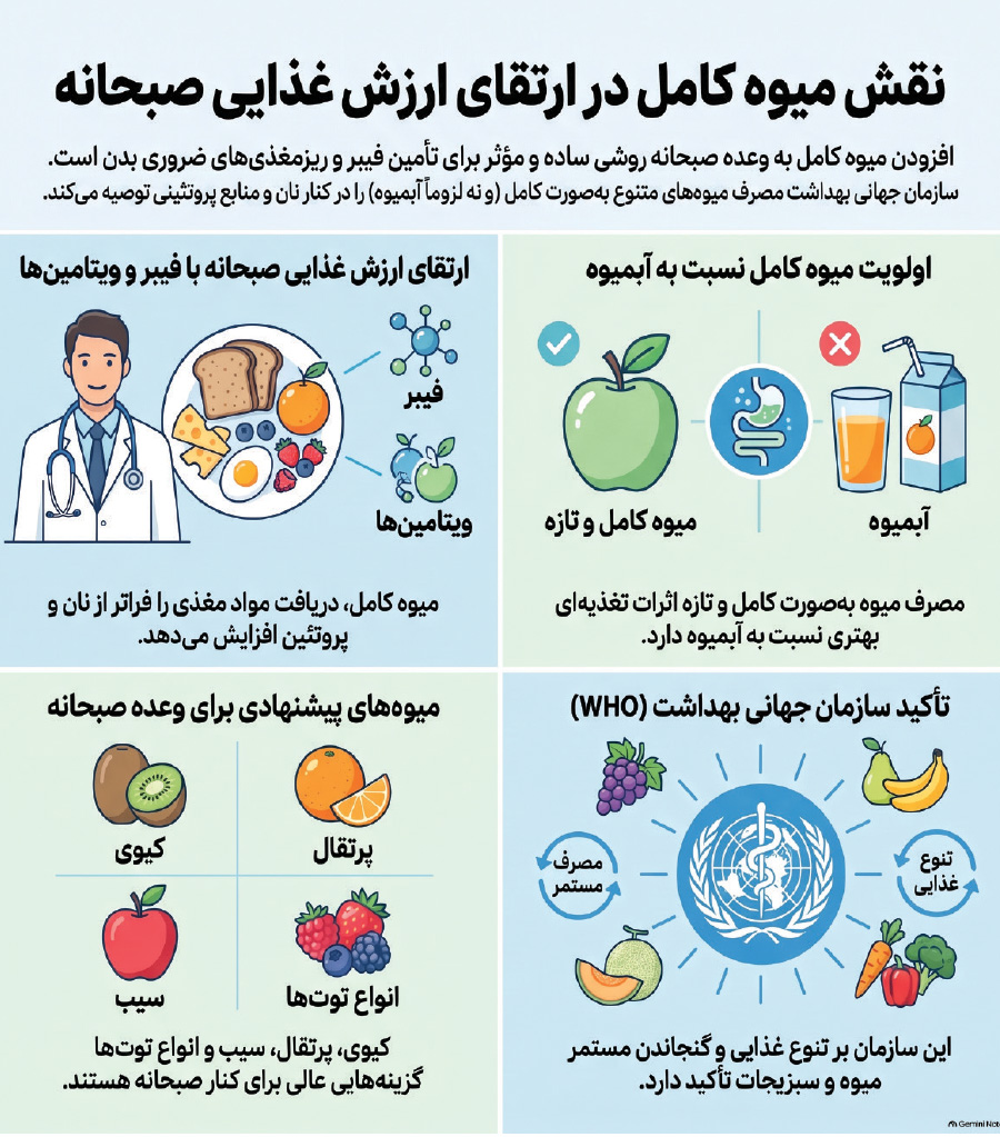 آریا بانو