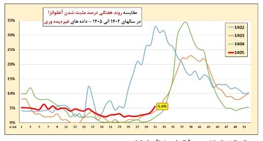 آریا بانو