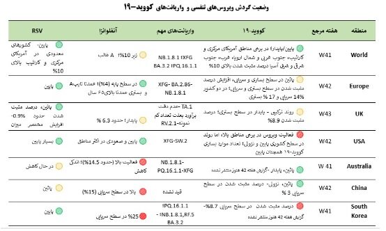 آریا بانو